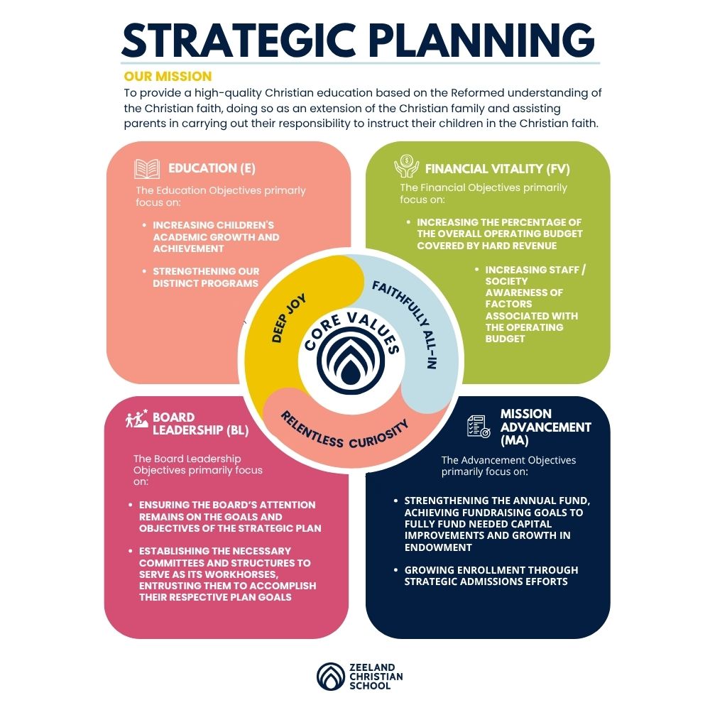 1 PAGE Strategic Planning (2)
