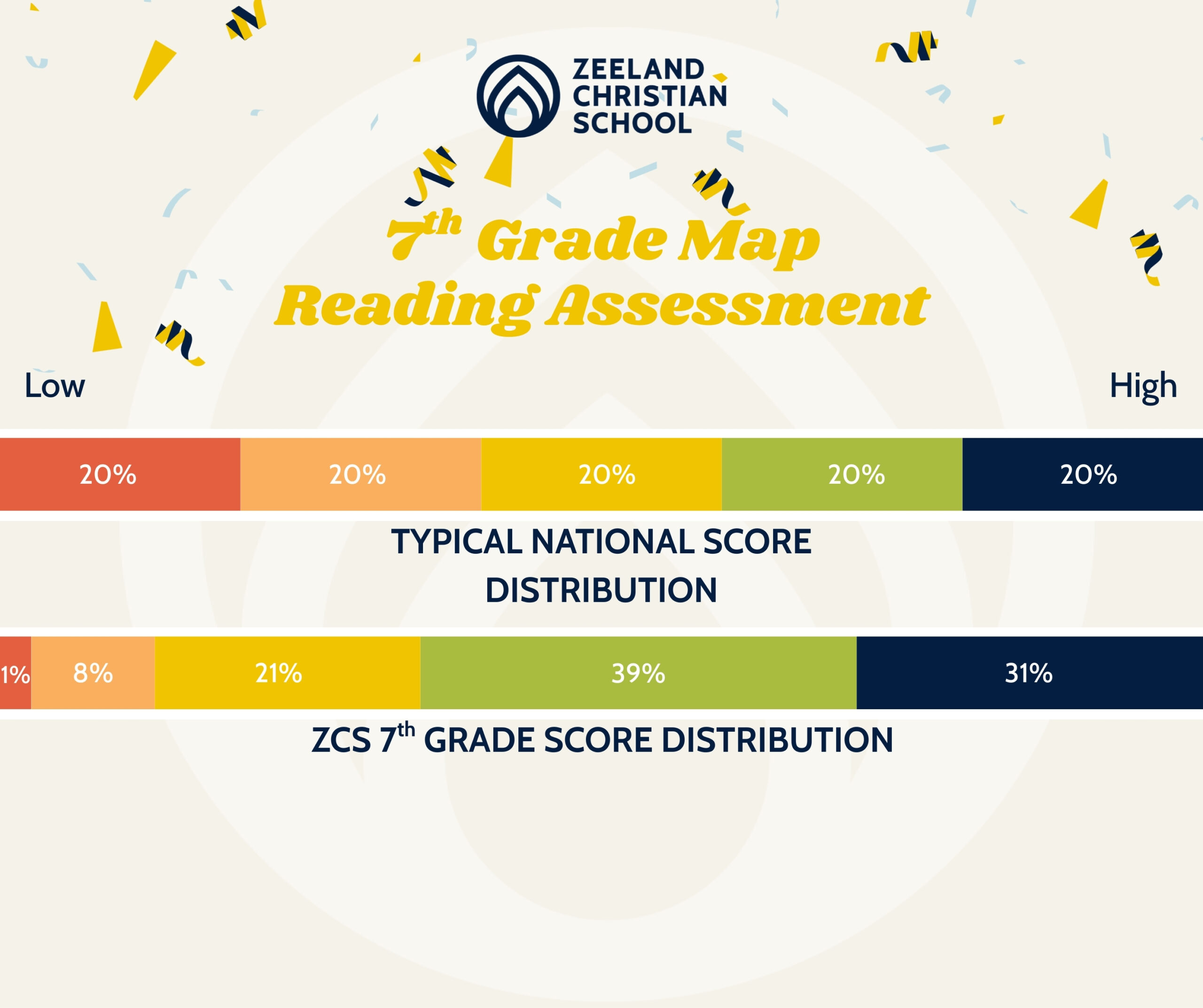 7th grade graphic (4)
